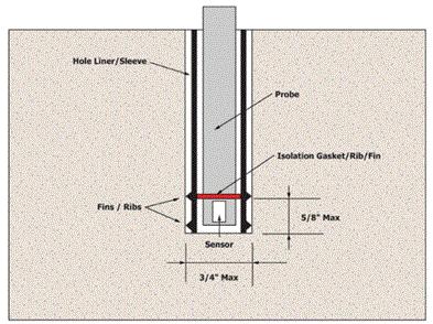龙骨施工方法及注意事项,龙骨铺设法的施工步骤