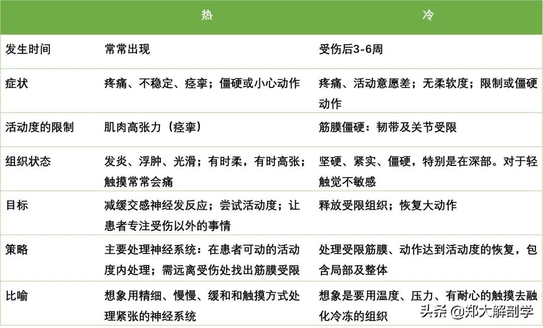 挥鞭综合症治疗,甩鞭综合征