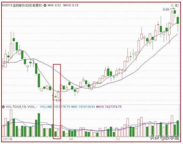 反包形态图解大全,反包涨停最佳形态