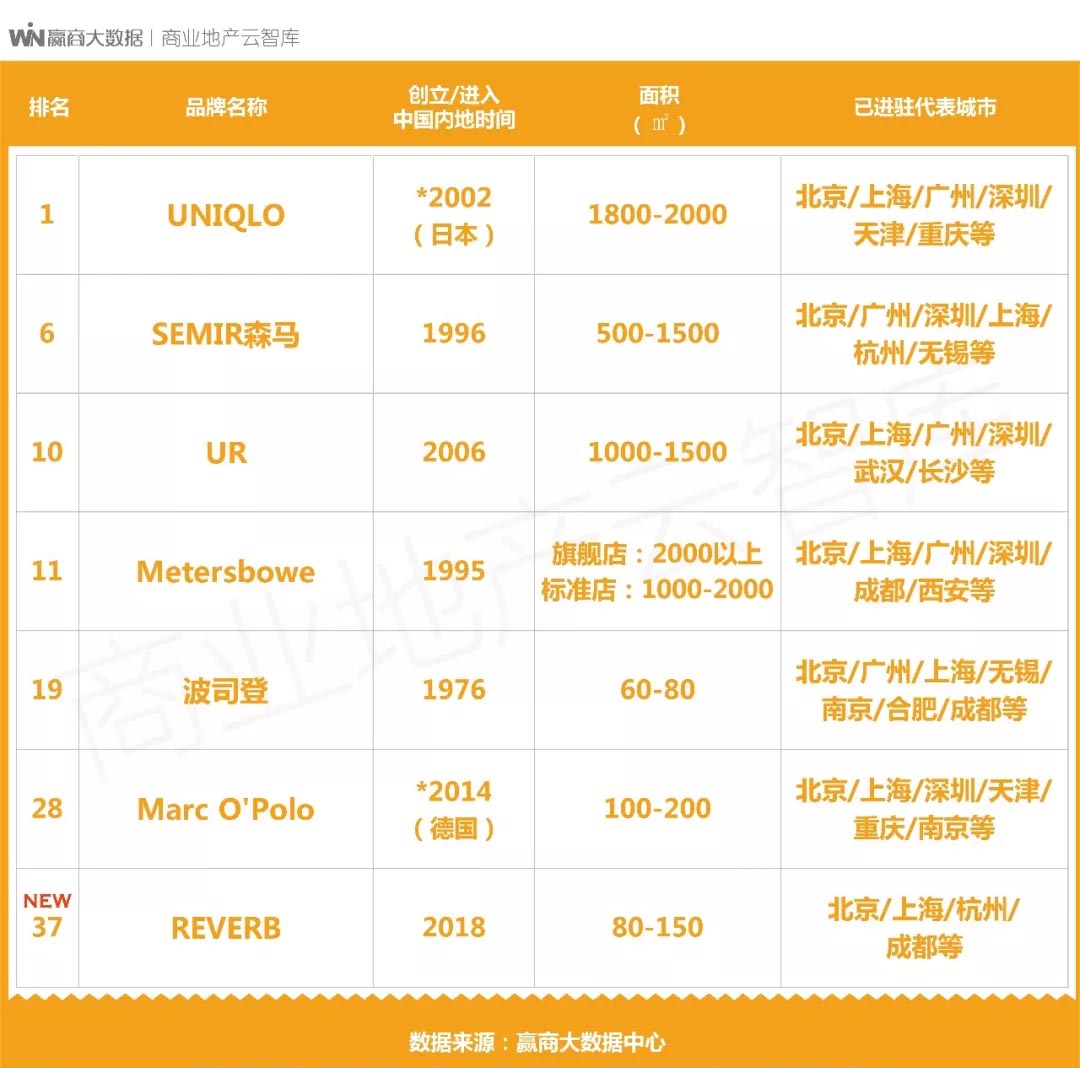 国货品牌的创新与升级,国货品牌产品转型升级