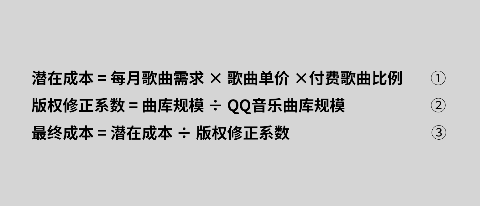 理性氪金,如何用最少的钱听最多的歌?