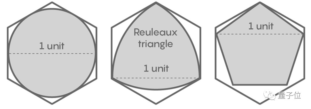 一个退休程序员，用高中几何方法，让百年数学难题逼近理论极限