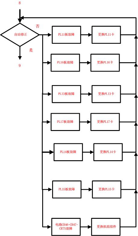 直升机机载电子设备AP155P自驾计算机虚拟化仪表试验器设计三