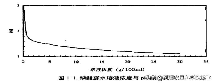 什么能化解土壤里的磷肥,磷肥怎样不板结