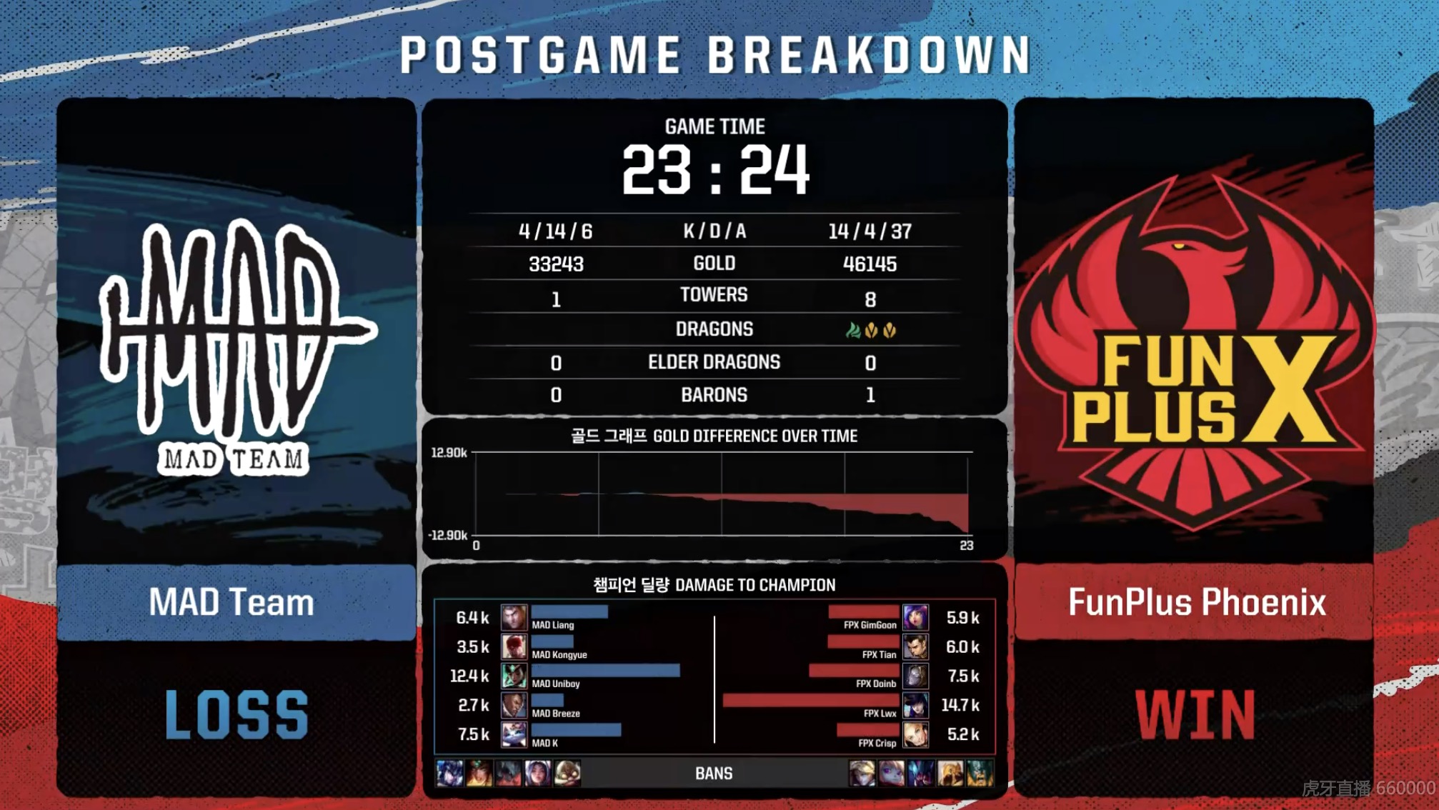 lms璧涘尯mad,mad杈撶粰鍝釜闃熶簡