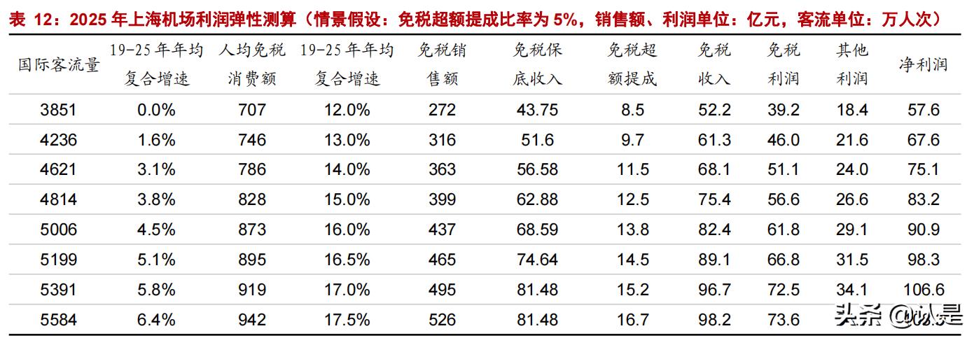 上海机场问询函,上海机场深度解析