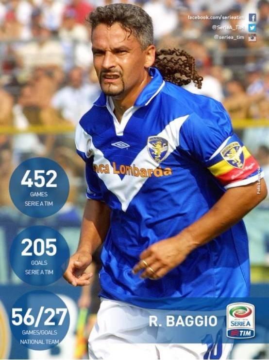 足坛巴乔,足坛往事罗伯特巴乔