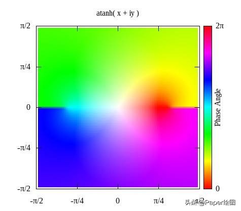 最好论文绘图工具,常用的论文写作绘图软件