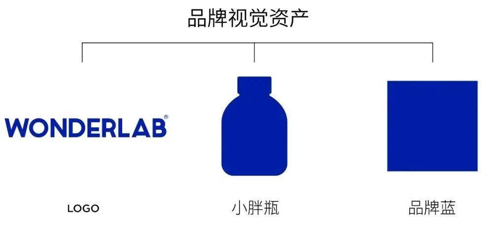 wonderlab包装,wonderlab小蓝瓶大包装