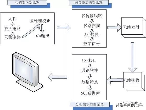 最全施工技术总结,施工技术规范与施工技术标准