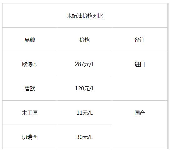 家具亮光油漆有凹坑怎么处理 (白色家具避坑)