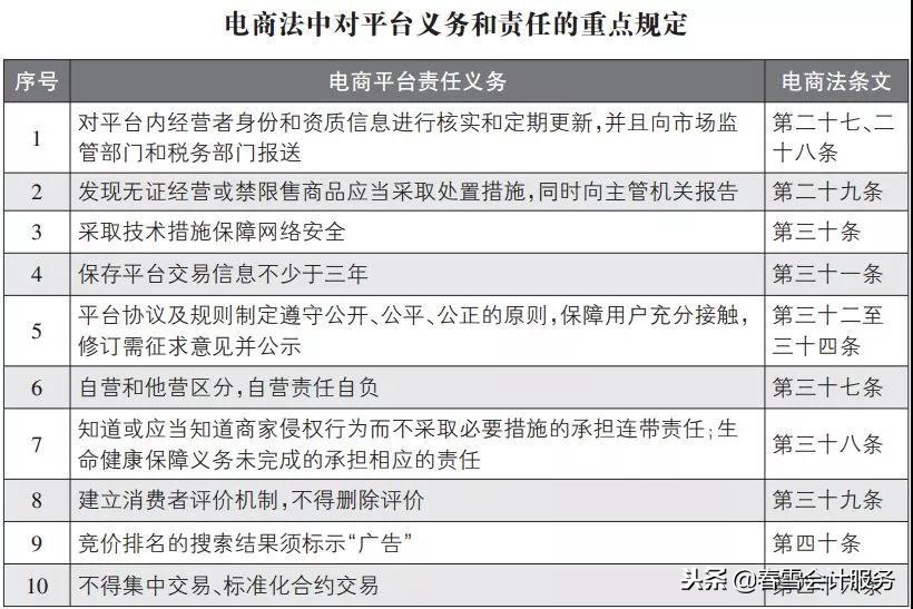 微店找代购需要注意事项,微店代购需要注意事项