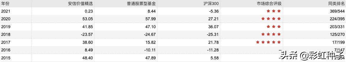 NO.676｜安信基金陈一峰，张明-安信优质企业，值不值得买？