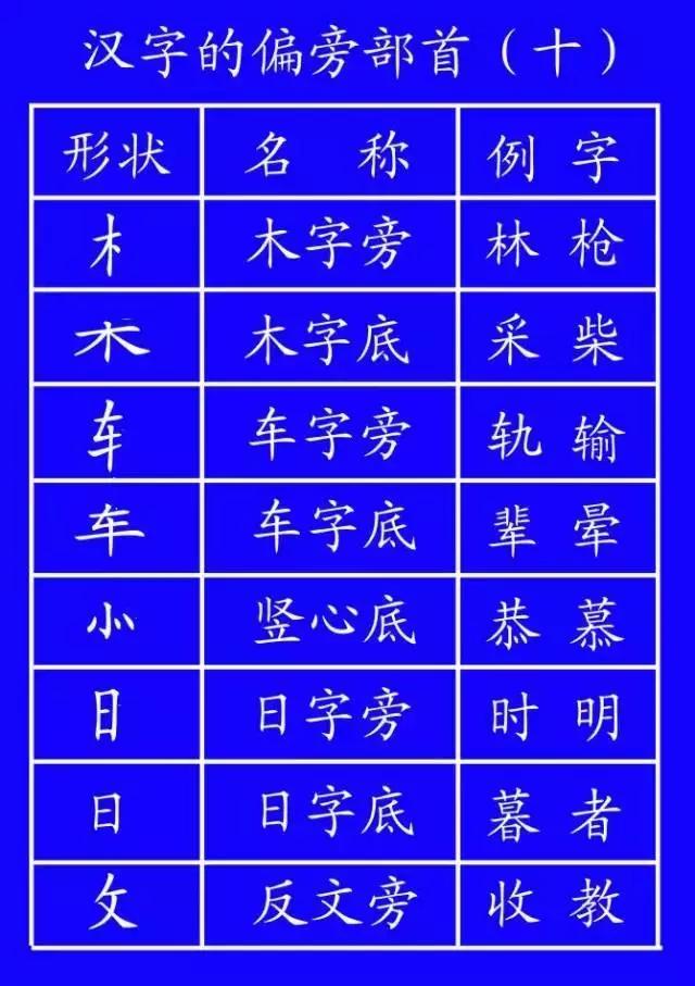 家长说我不会写字,家长反映孩子不会写字