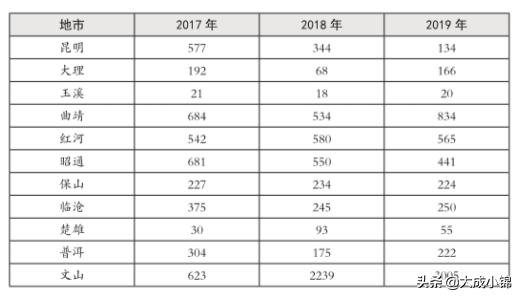 历年云南特岗数学及答案,云南特岗2024岗位招录明细表
