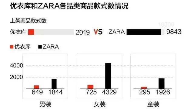 为什么那么多人喜欢买优衣库,为什么这么多人爱买优衣库