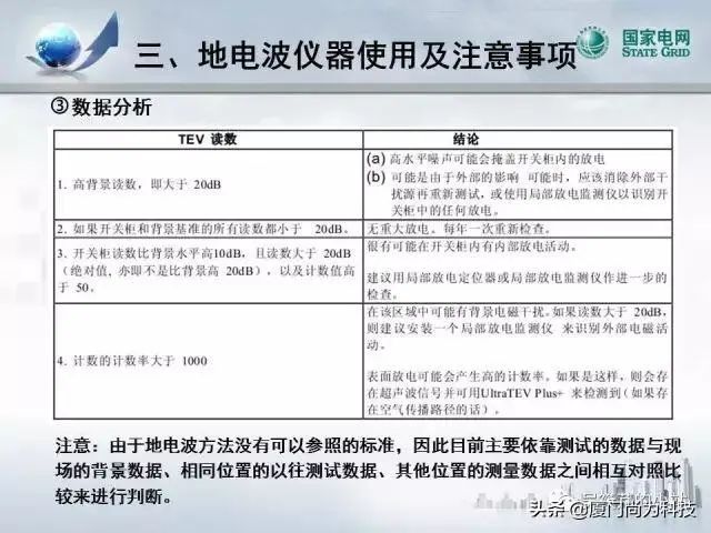 PPT丨开关柜超声及暂态地电压检测