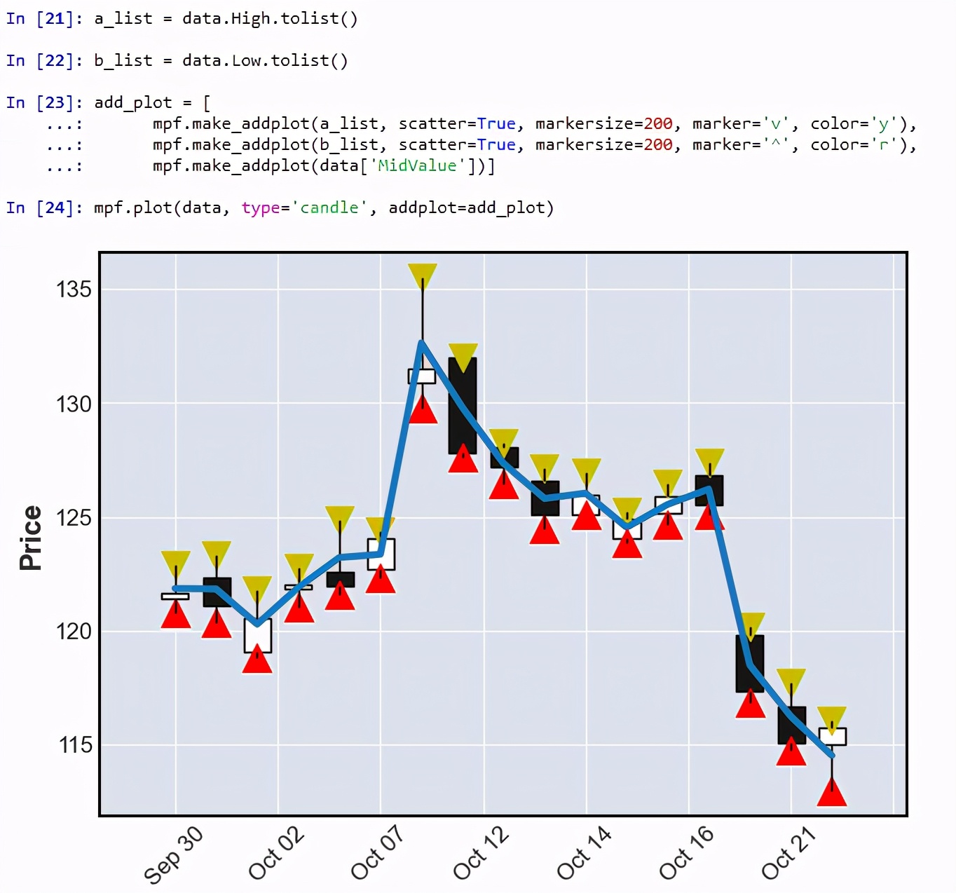 python笔记表,pythonk线绘制库