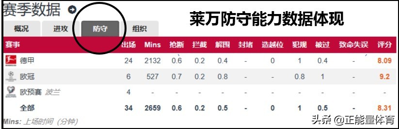 莱万5场世界纪录,莱万一战打破两项世界纪录