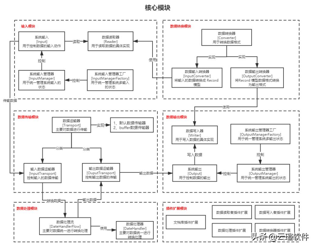 杞婚噺etl,杞婚噺绾tl宸ュ叿