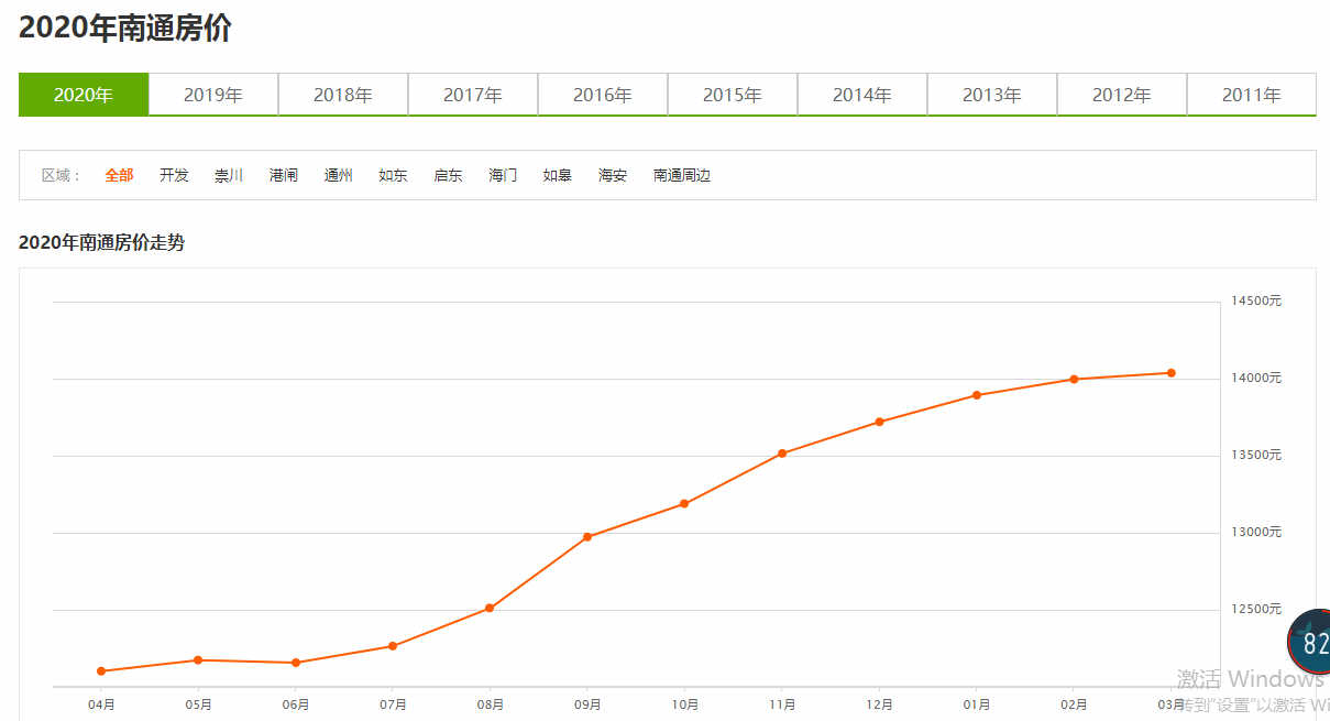 南通市房价为什么这么高,2018南通房价为什么涨了这么多