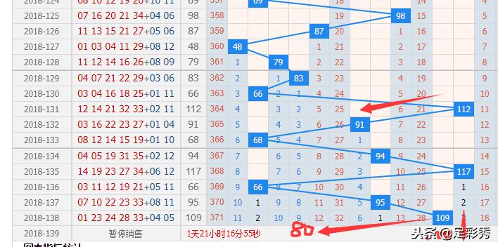 大乐透大神18139期推荐：后区独胆04出击剑指头奖