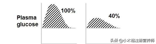 含糖量不高但很甜的水果,吃起来不甜但含糖量高的水果
