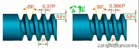 螺纹的种类,螺纹种类基本知识讲解