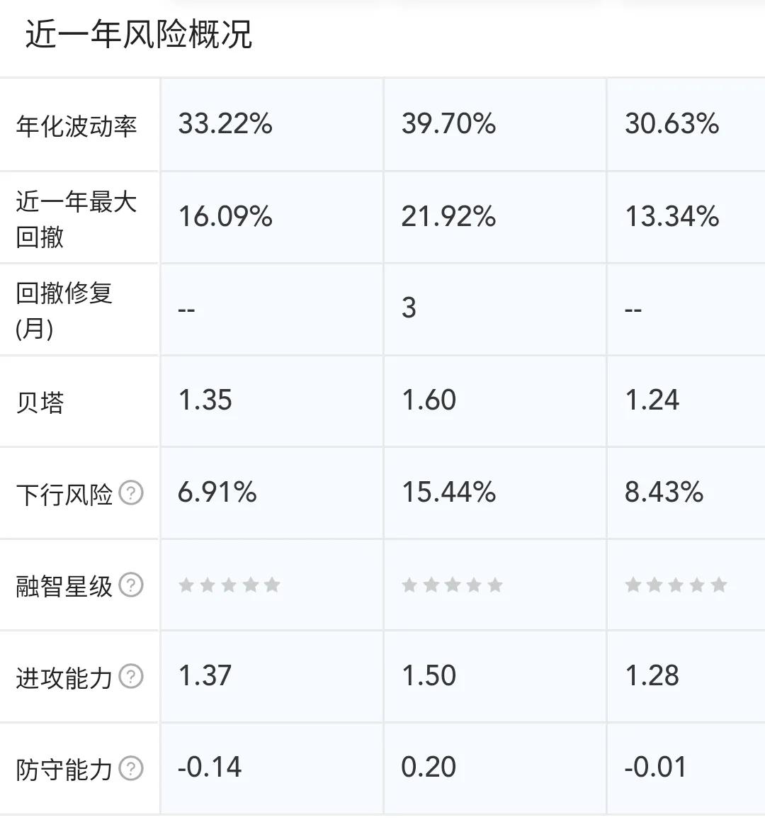 国防军工基金哪些值得买入,国防军工混合基金