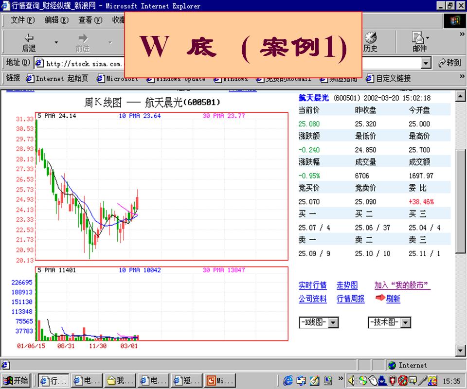 股市k线入门基础知识,股市k线图基础知识教程