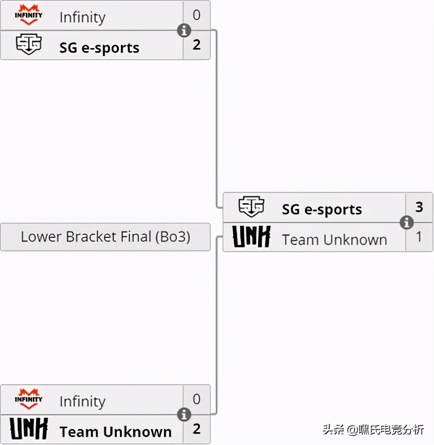 dota2ti13赛程,dota2赛程ti12预测