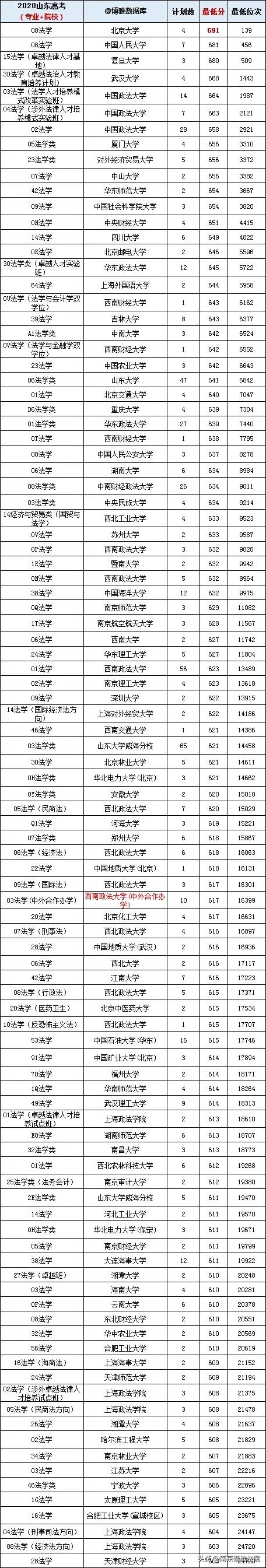 各类大学法学专业排名,全国大学法学专业排行