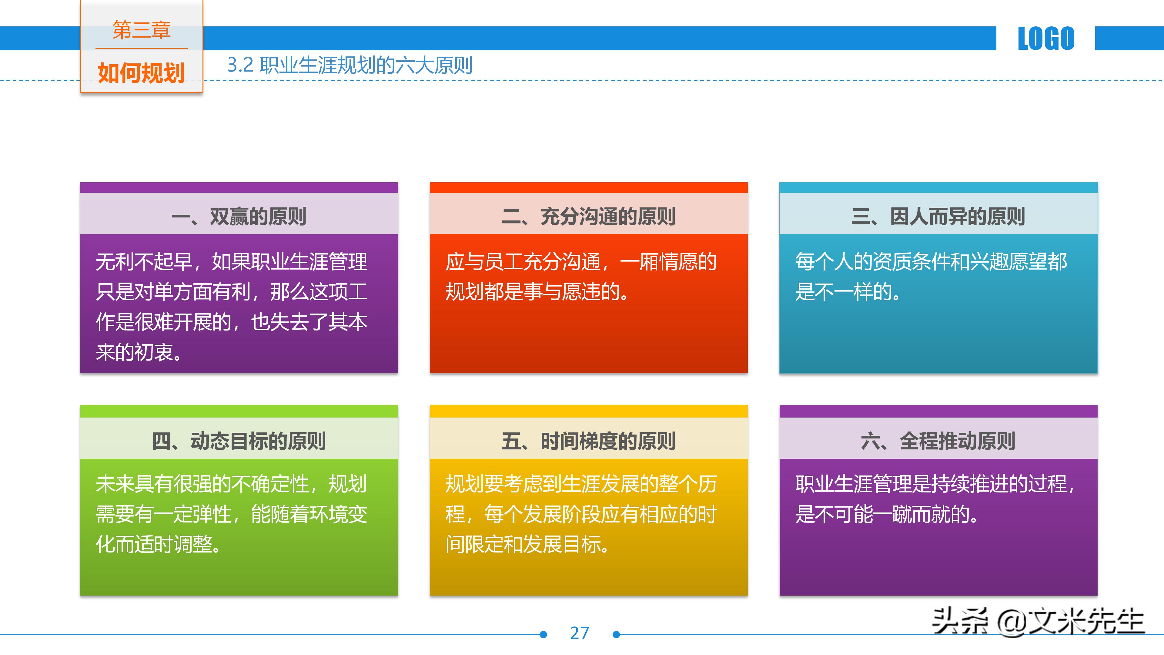 企业职业生涯规划书ppt,世界500强培训教程