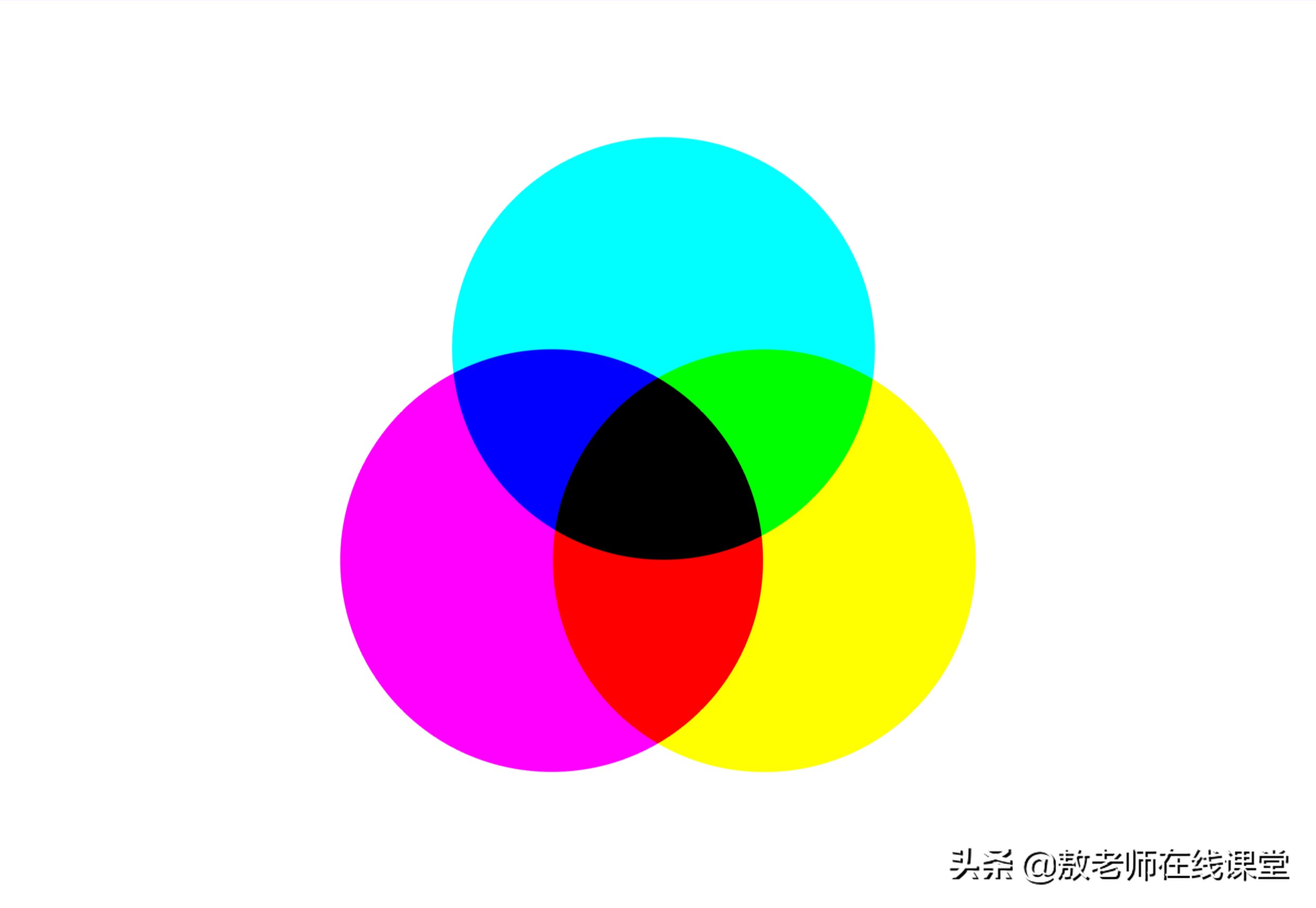 ps图层叠加模式滤色,ps图层混合模式的划分详细教程