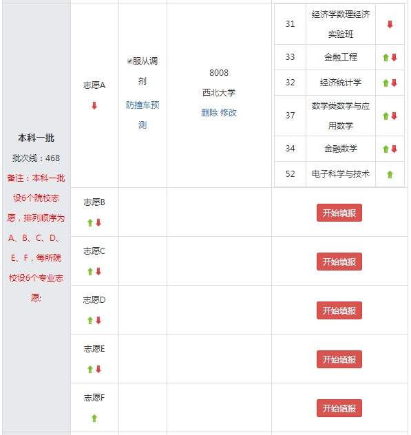 山东高考分数线2021一本二本专科,高考录取分数一批次二批次区别