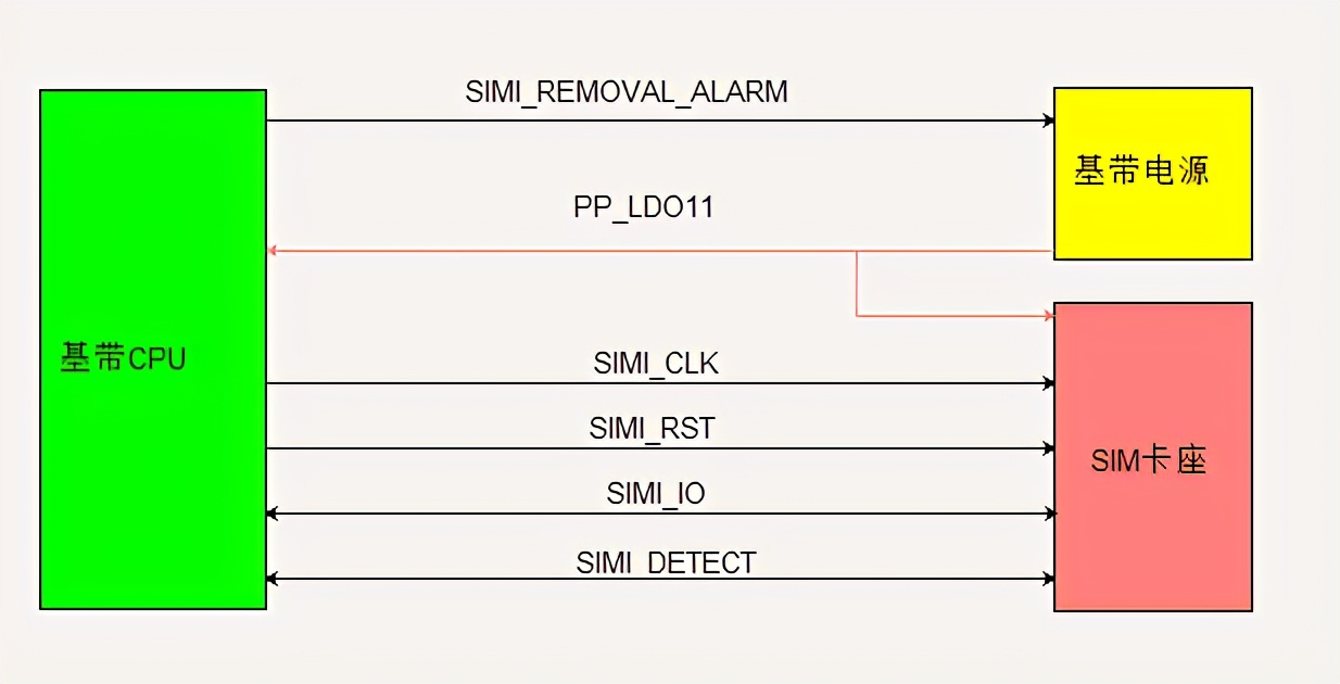苹果手机不认usb配件,苹果手机不认sim卡