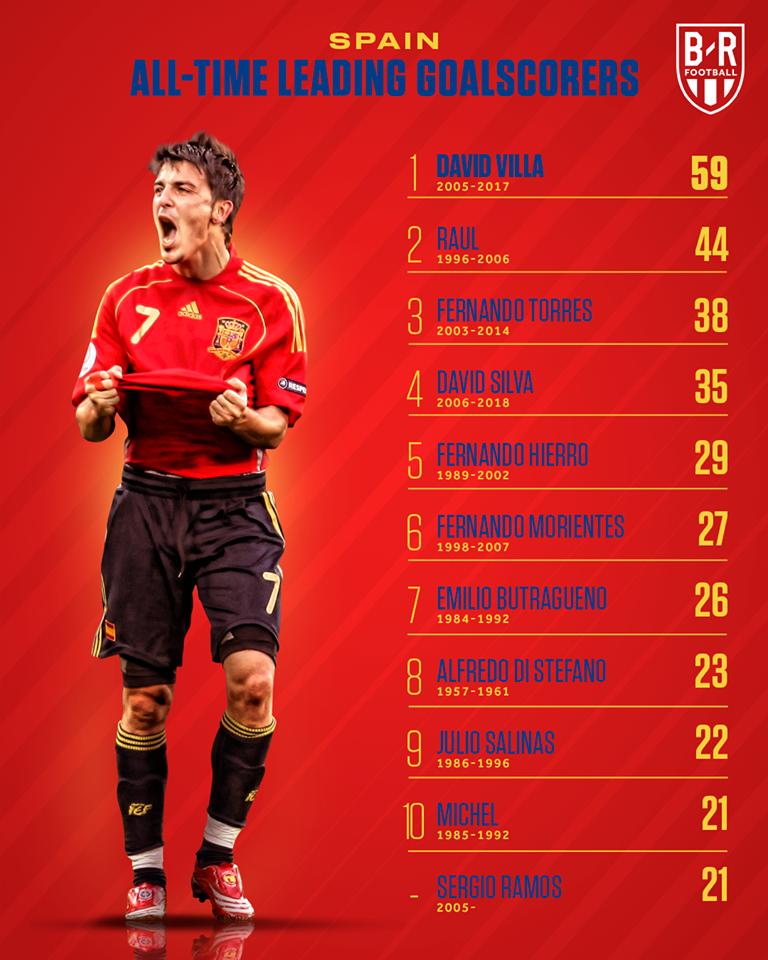 足球强国排行国足,各足球强国历史射手榜