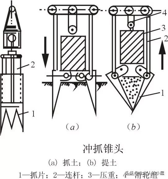 桩基施工遇到溶洞的处理方案,桩基施工溶洞怎么处理