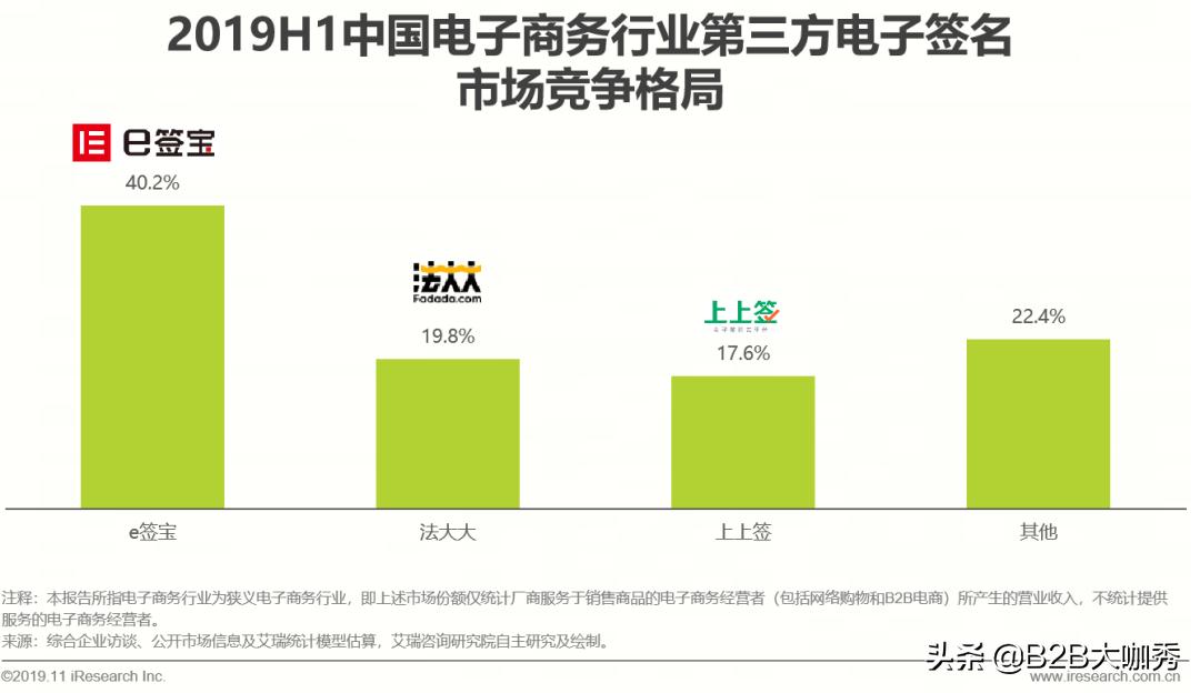 电子签名行业分析,中国电子发票行业研究报告