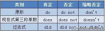 高考英语大纲规定的24个语法梳理(二)