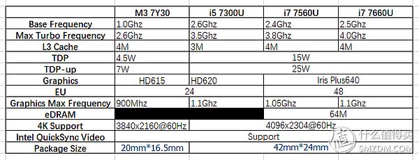 学习向SP打造指南篇一:微软神器Surface产品线全系列详细介绍