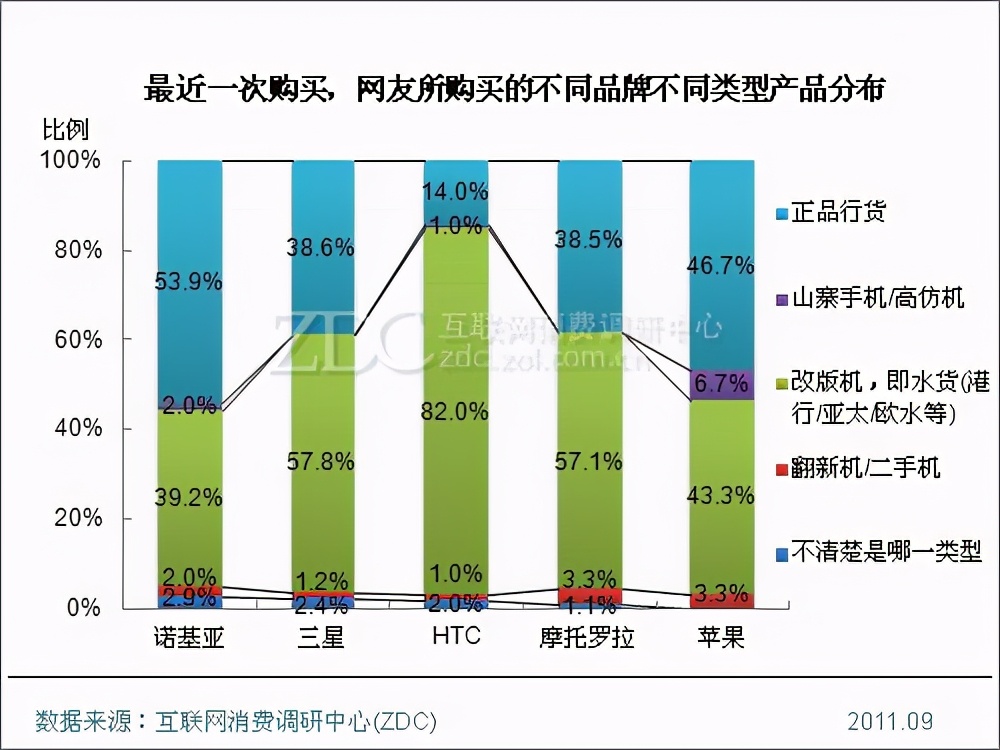 美版港版iphone,在香港哪里能买到美版iphone