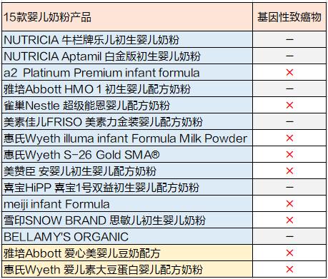 9款奶粉检出致癌物老爸评测,8款进口奶粉查出致癌物有哪几款