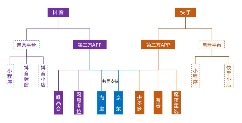 抖音快手b站小红书内容推广,b站和快手抖音小红书哪个厉害