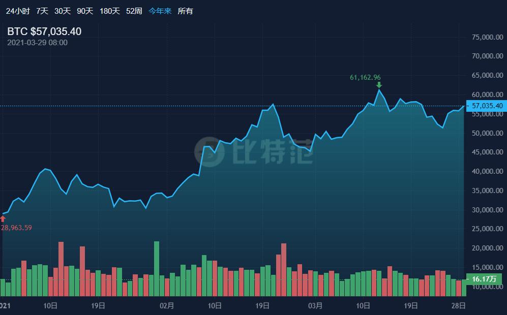 模拟显卡挖矿游戏,体验一夜暴富