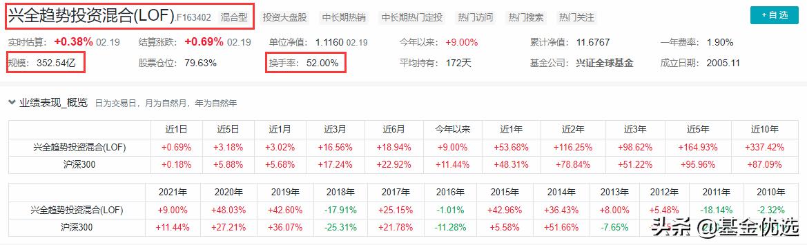 兴全基金最新分析,兴全基金经理排行榜