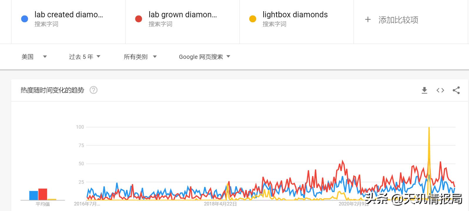 买钻石一定赔钱吗,买钻石不掉了坑