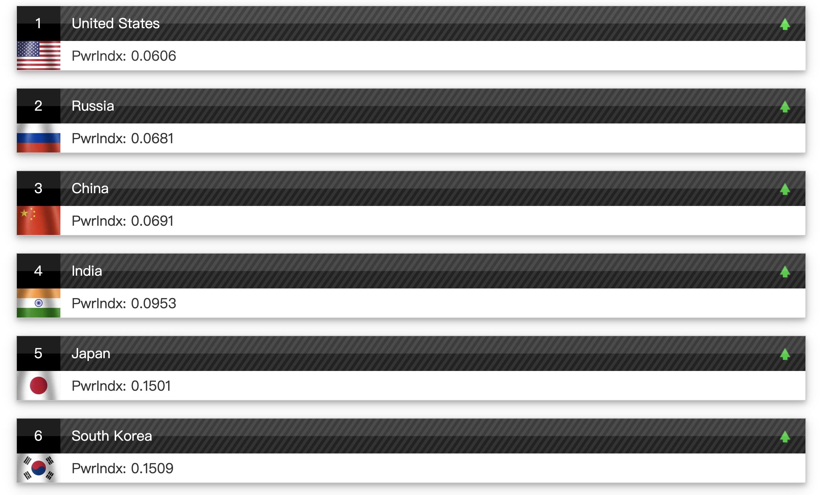 印度与俄罗斯采购武器,印度和俄罗斯采购武器