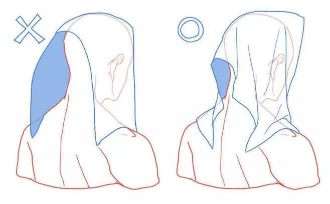 油画衣服的褶皱怎么画,衣服的褶皱怎么画图片