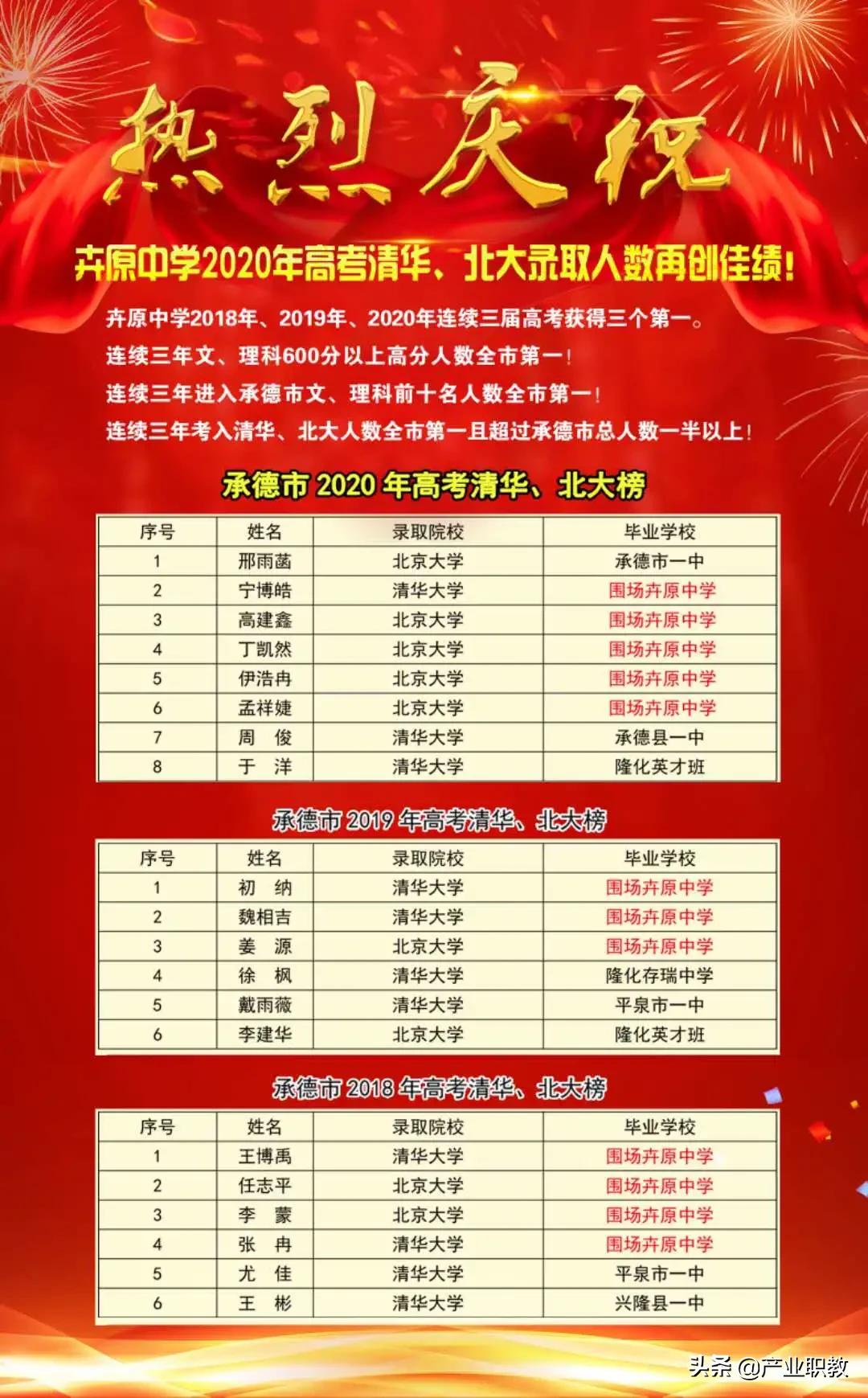 蒙古族高级中学,省内唯一!河北承德这五所优质高中,你知道哪些